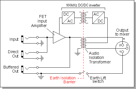 D.I. Box Block Diagram